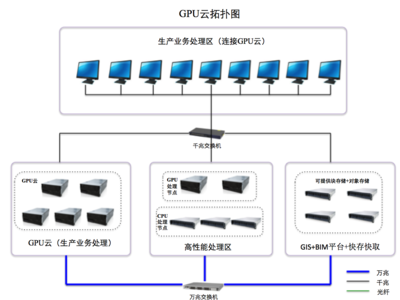 大國“云”崛起，AMD助力澤塔云釋放CPU+GPU雙算力架構(gòu)核心優(yōu)勢