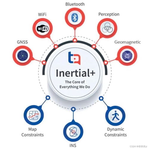 TDK定位應用軟件產品 構建智能位置服務的基石