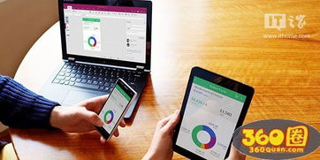 微軟PowerApps 零基礎開發(fā)跨平臺企業(yè)應用的利器