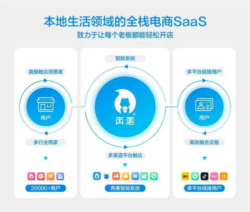 再惠網(wǎng)絡朱辰昊 以基礎軟件服務為基，做好行業(yè)承接橋梁，優(yōu)化流量精準化管理