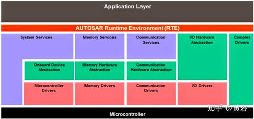 自動駕駛軟件架構中的基礎服務層 挑戰、關鍵組件與演進路徑