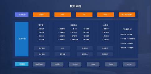 吉及點(diǎn) 以SaaS服務(wù)賦能傳統(tǒng)批發(fā)線上化，驅(qū)動(dòng)湖北產(chǎn)業(yè)升級(jí)