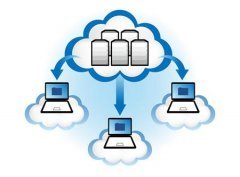 虛擬主機(jī)選購(gòu)指南 價(jià)格解析與騰佑科技服務(wù)推薦