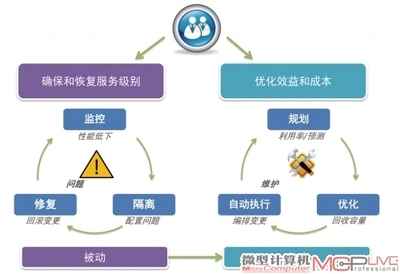 解讀VMware的云計(jì)算戰(zhàn)略 從虛擬化基石到跨云服務(wù)的演進(jìn)之路
